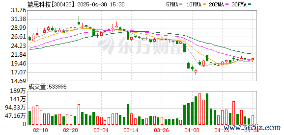 比较好的股票配资 蓝思科技拟赴港上市 近三年营收稳步增长