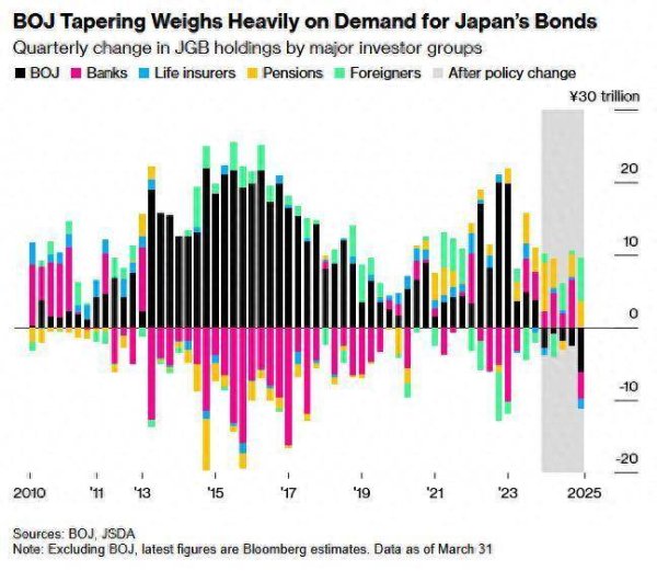 正规股票配资开户 日本央行著名鸽派：没有必要改变缩减购债计划 对未来政策路径持谨慎态度