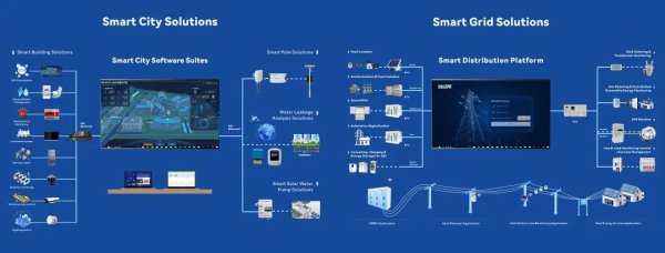 配资正规配资门户 【中非经贸博览会·长沙启幕】威胜信息携四大方案助力非洲新能源发展