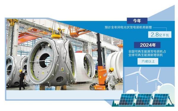 配资平台网 新能源量质齐升有支撑